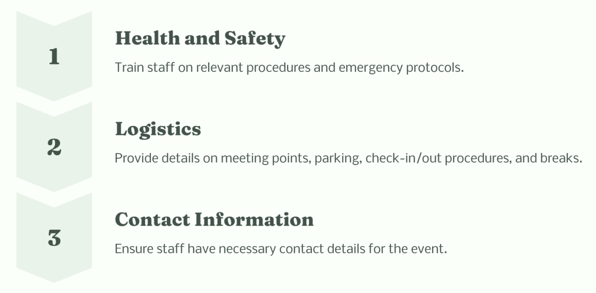 An infographic detailing key aspects of health, safety, and logistics for event staff, including emergency protocols, logistics, and contact information.