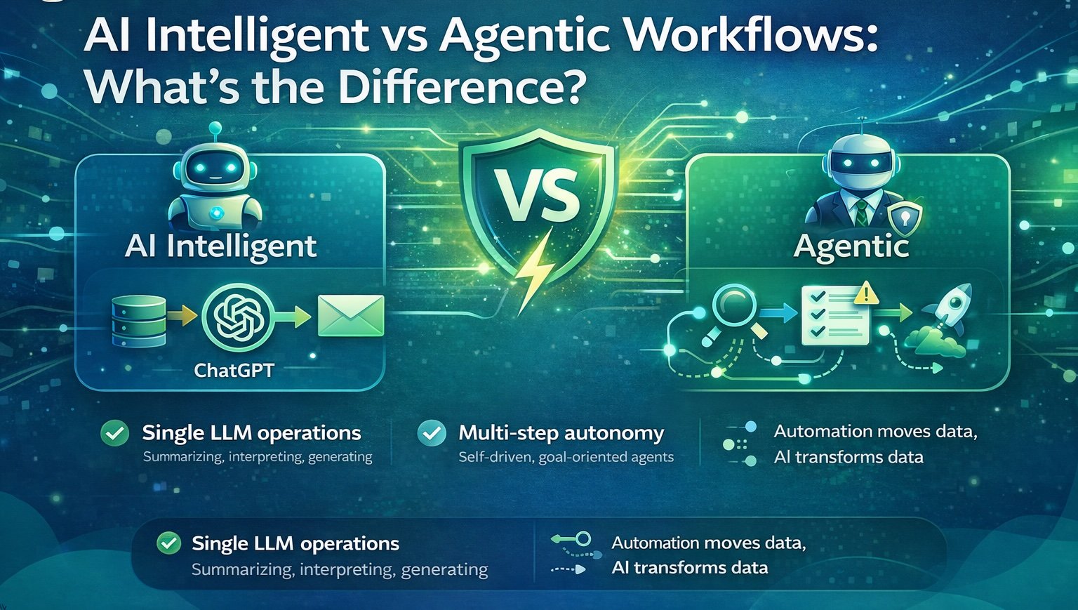 Comparison infographic of AI intelligent versus agentic workflows showing that AI intelligent workflows use single LLM operations for summarizing and generating while agentic workflows use multi-step autonomous goal-oriented agents