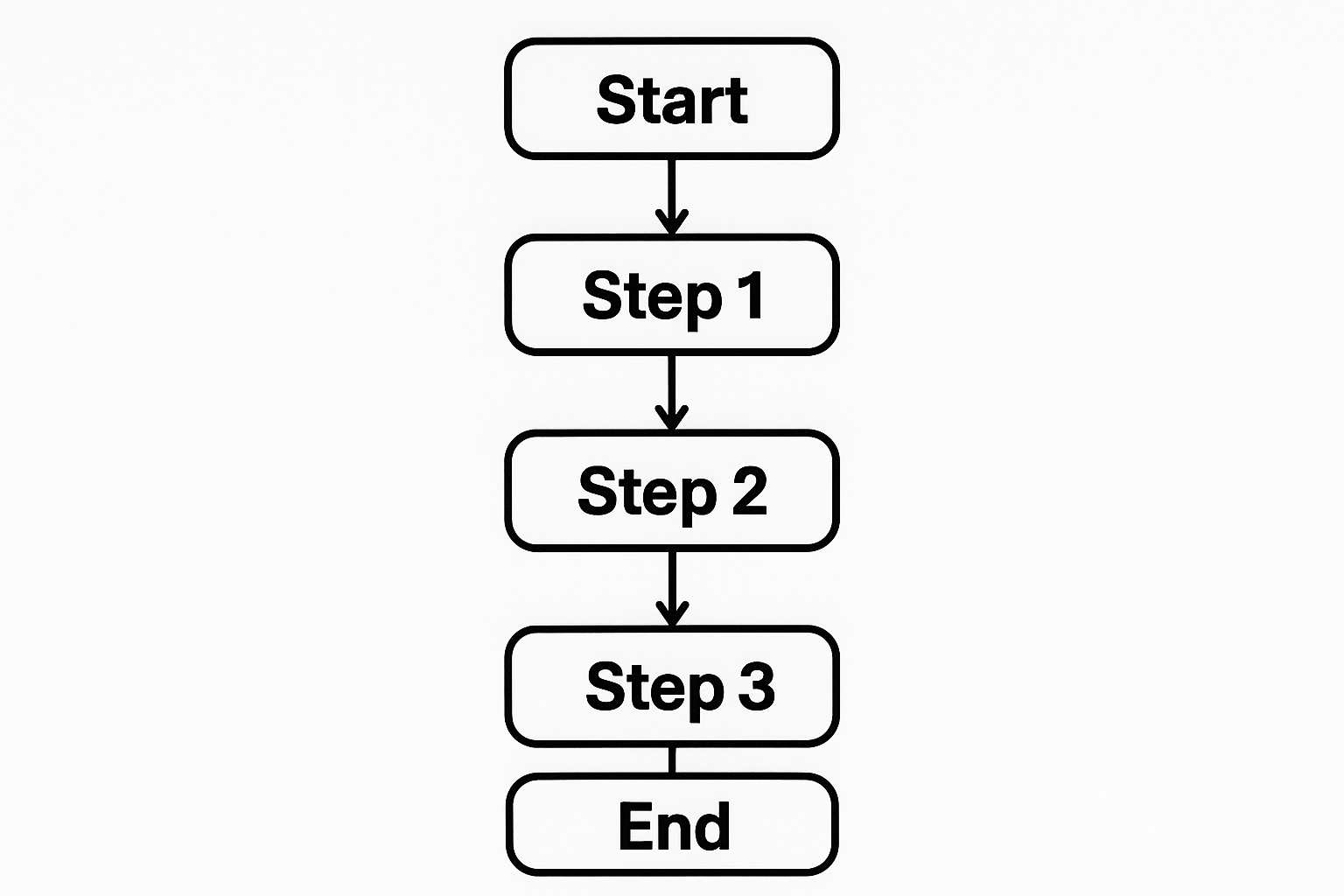 Make.com workflow diagram showing a social media automation with Google Sheets, OpenAI, Slack approval, router, and platform posting to LinkedIn and Facebook with status tracking.