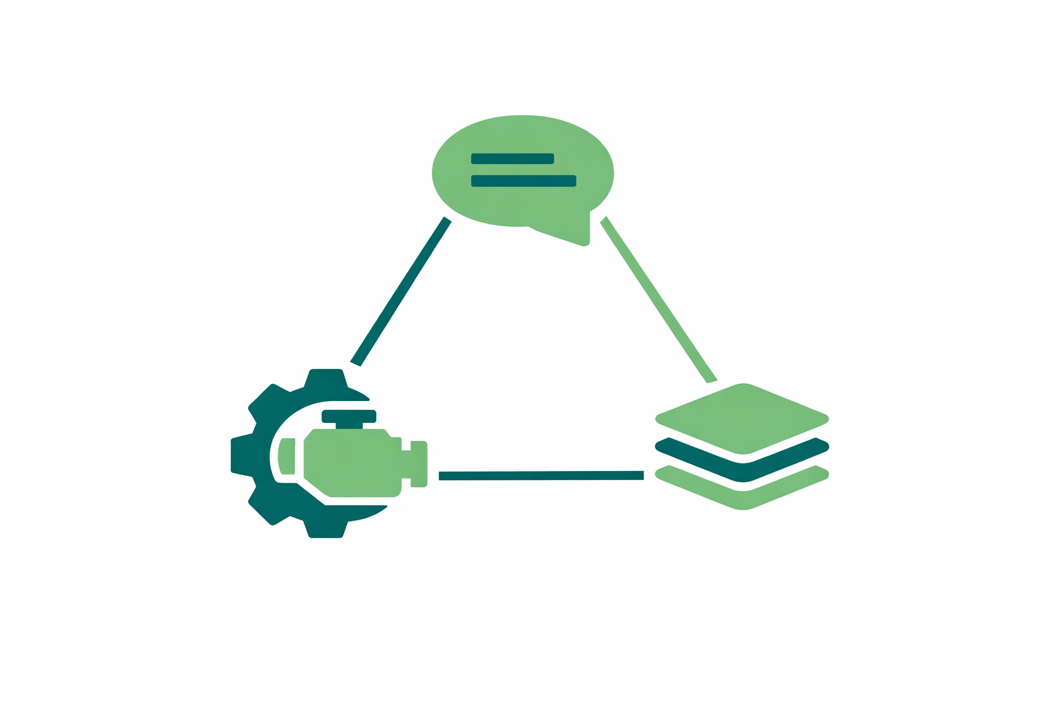 Three interlocking elements representing AI fundamentals: model, language, and context